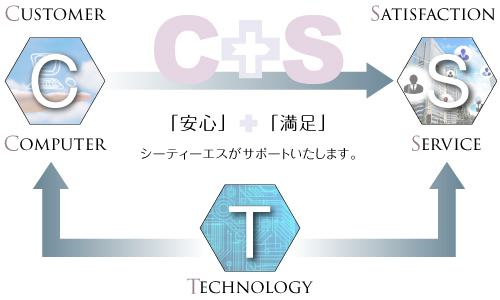 CTSとは